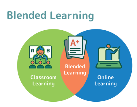 Penerapan Metode Blended Learning Dalam Pendidikan Modern Tingkatkan Kemandirian Dan Efektivitas Belajar